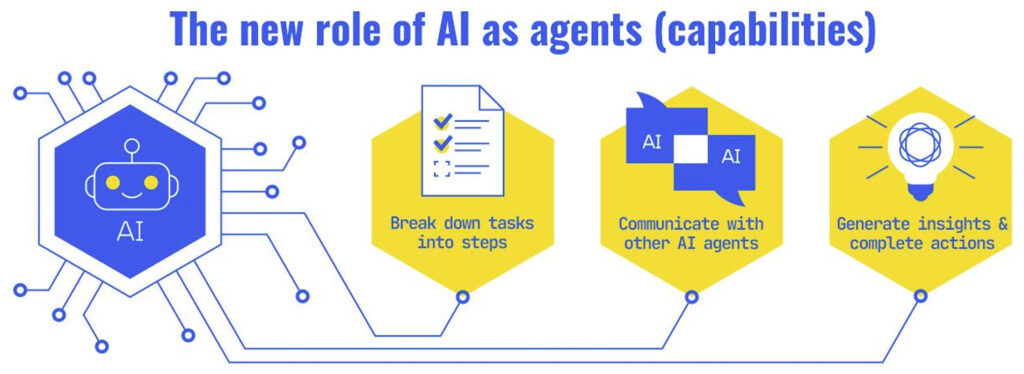 AI as agents