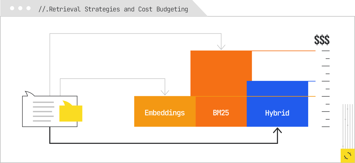 retrieval strategies