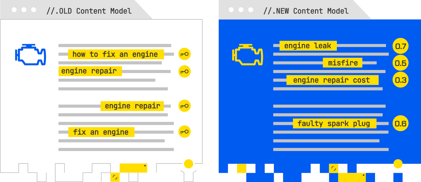 old vs new content models