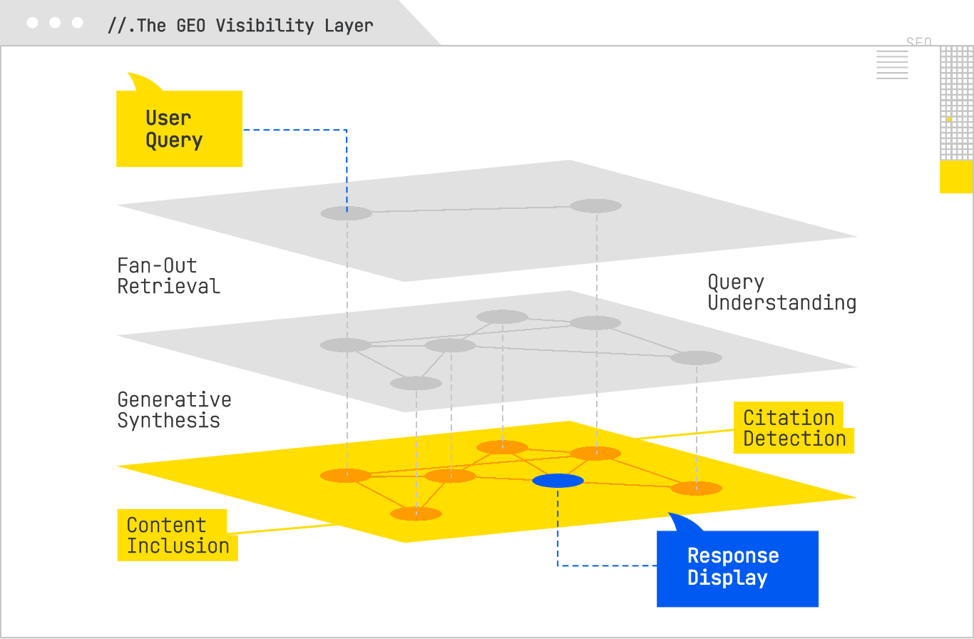 geo visibility layer