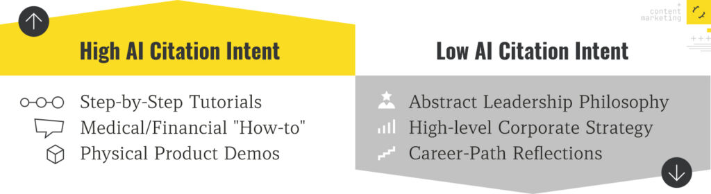 High vs. Low Opportunity