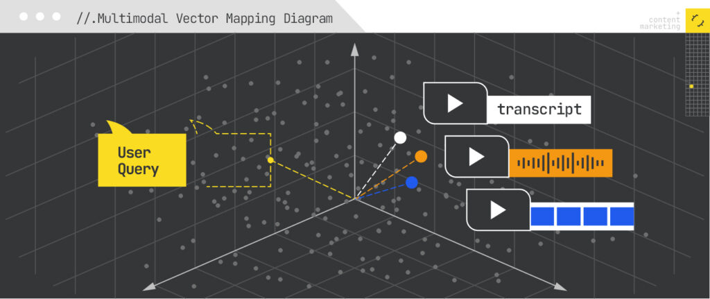 Multimodal Vector Mapping Diagram