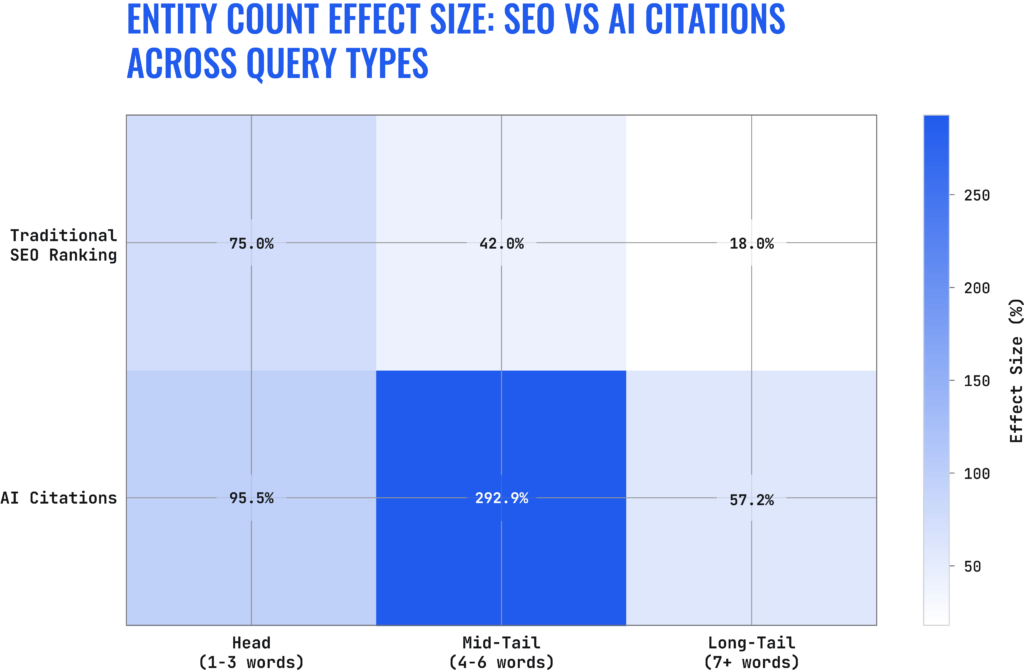 entity count effect size