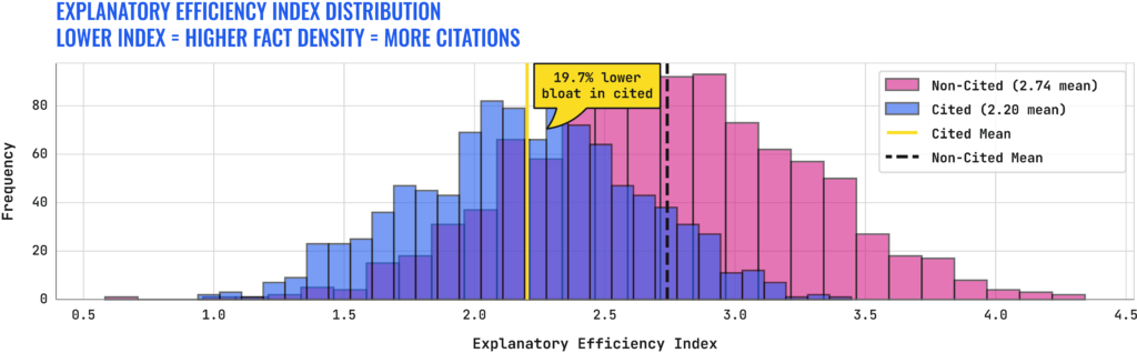 explanatory efficiency index