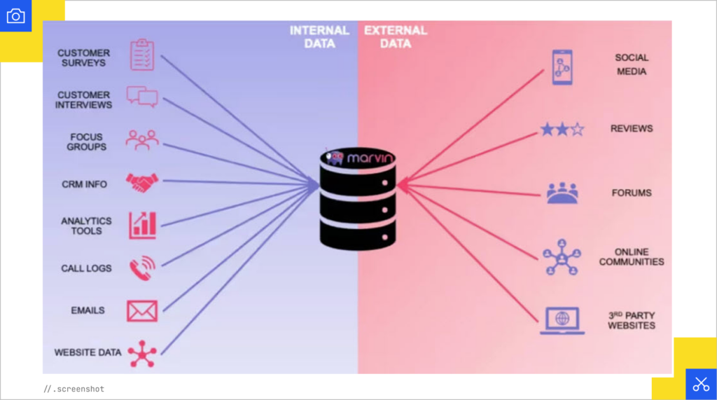 Clustering data
