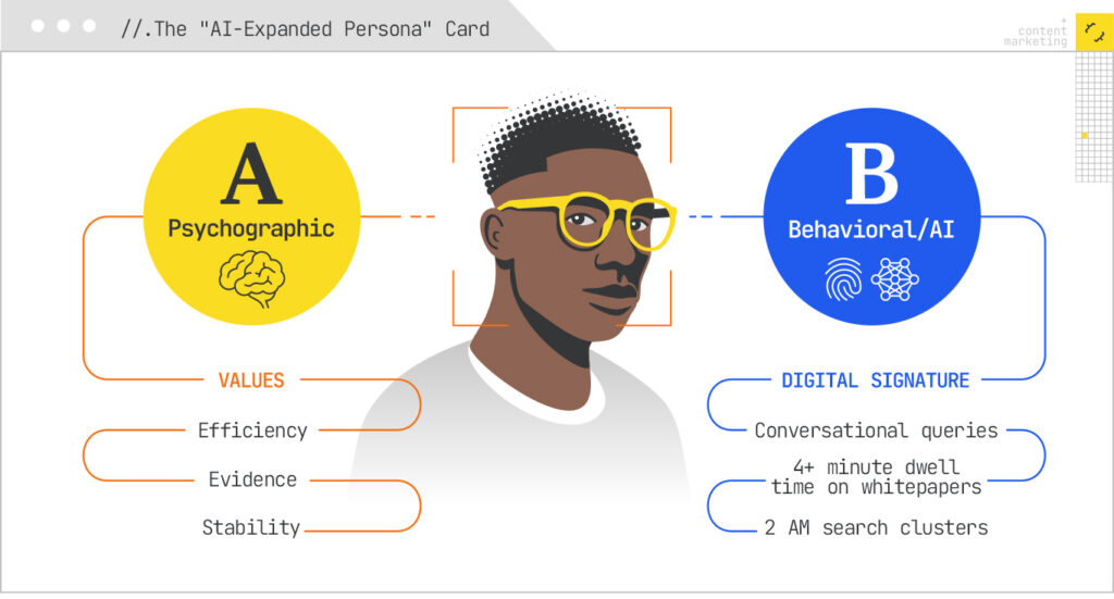 The AI-expanded persona card
