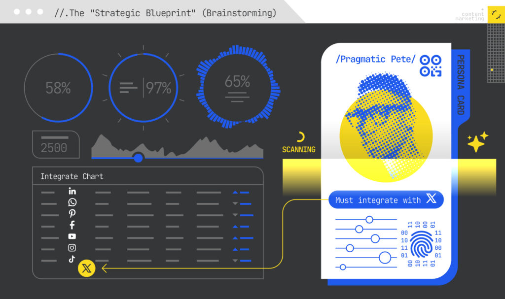 Strategic persona blueprint