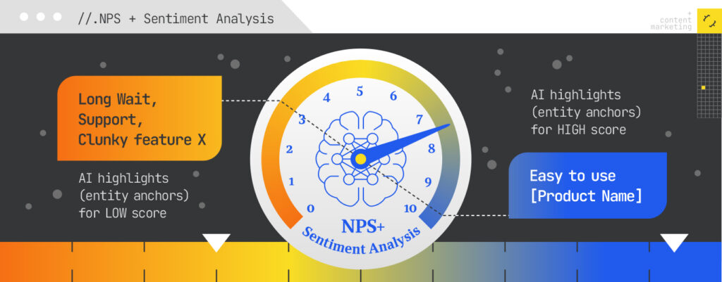 NPS and sentiment analysis