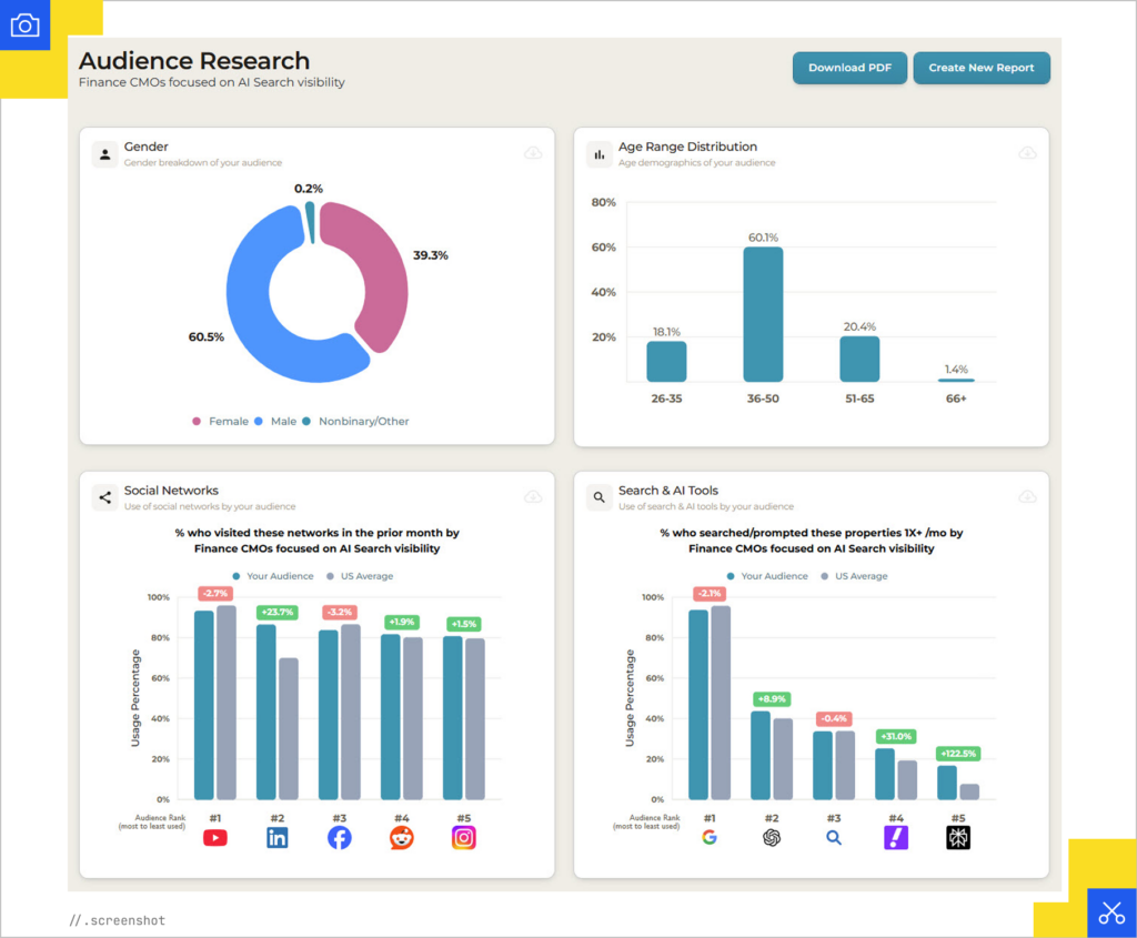 Sparktoro audience research