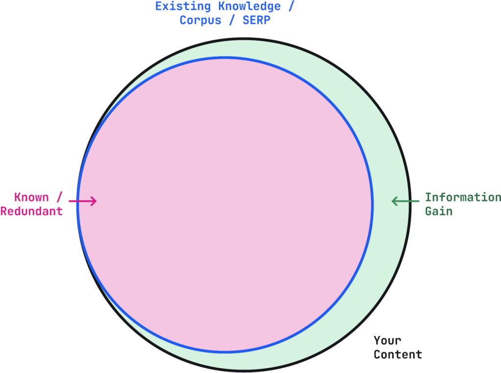 Information gain score