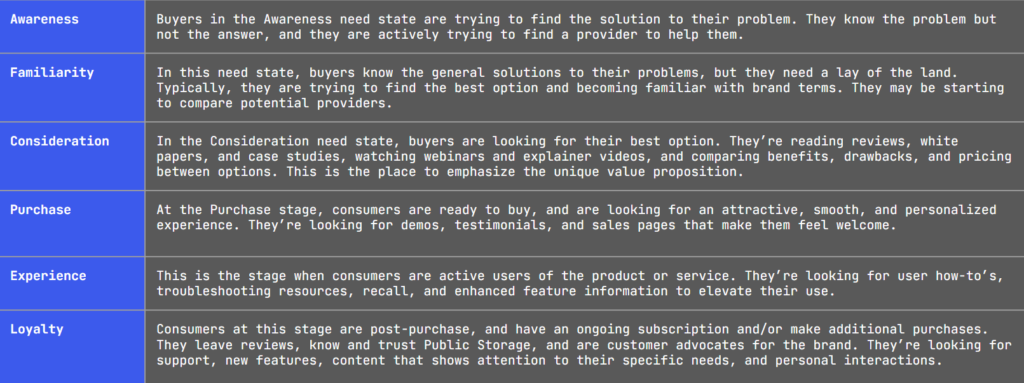 Three Things I’ve Learned About Keyword Research in the Age of AI Search
