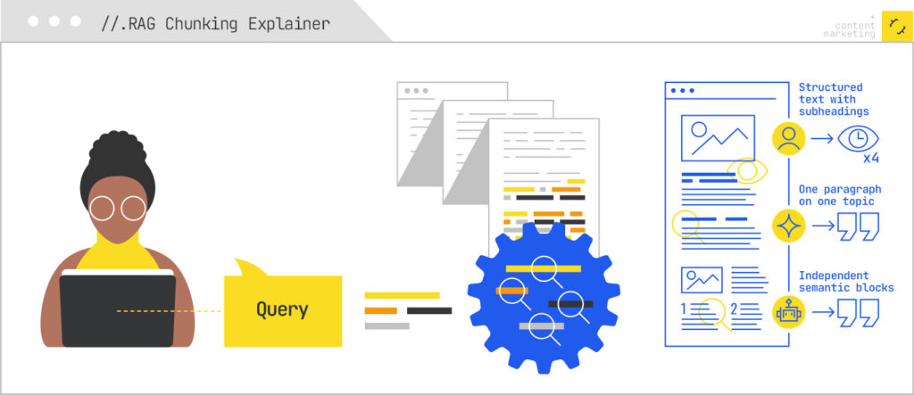 RAG chunking explainer