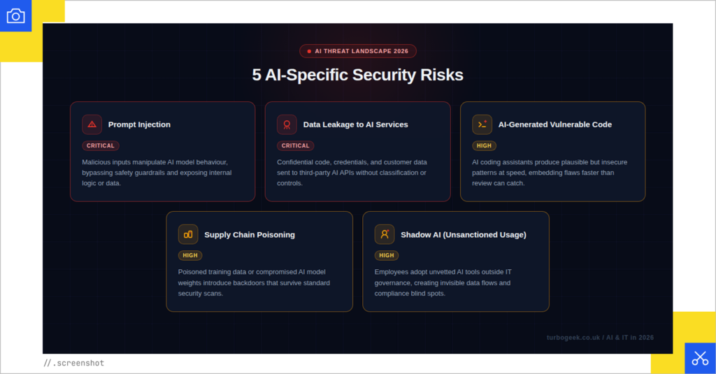 AI-specific Security Risks