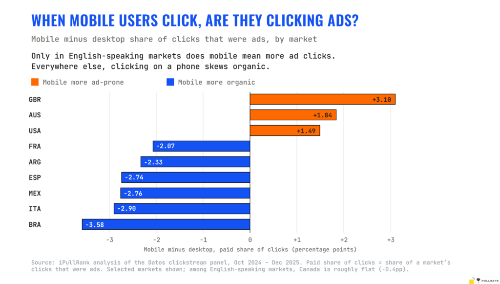 Mobile ad clicks