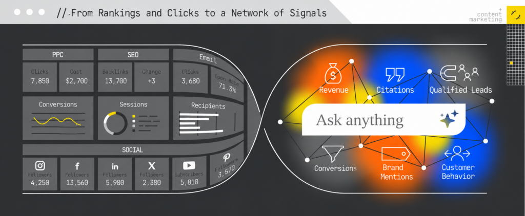 From rankings and clicks to signals