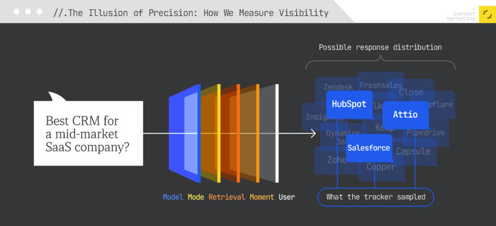 how we measure visibility