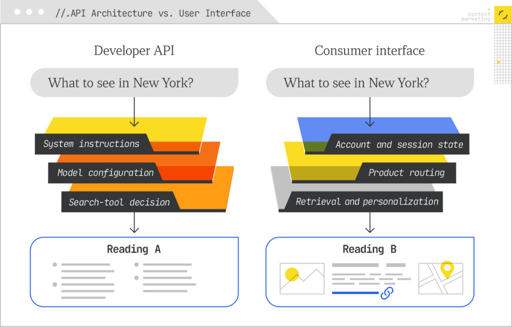 architecture vs user interface