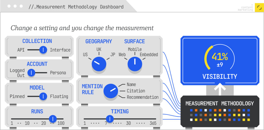 measurement methodology