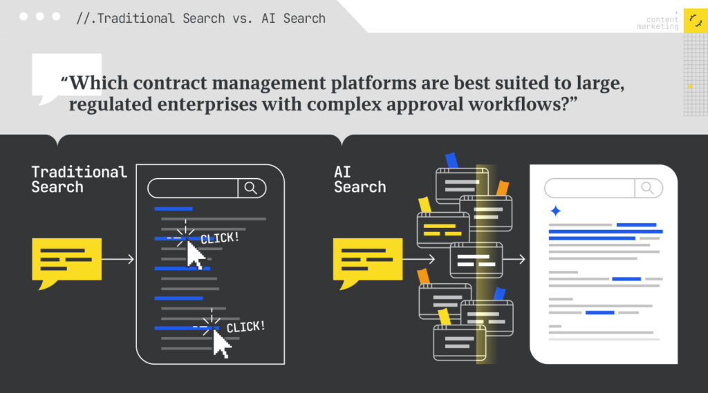 Traditional vs. AI Search